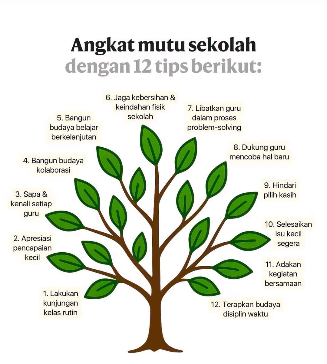 12 Tips Peningkatan Mutu Sekolah